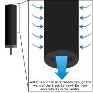 LPC-black-berkey-element-cross-section