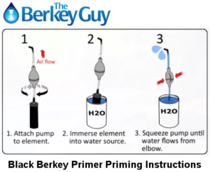 The-Berkey-Guy-Black-Berkey-Primer-Priming-Instructions